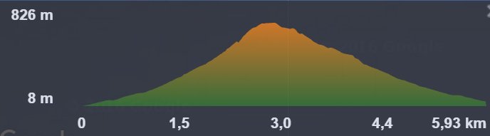 Pedra da Gávea