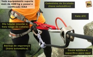 Rapel Pedra da Tartaruga - Praia do Perigoso